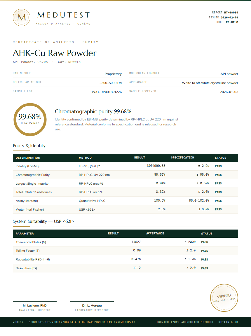 AHK-Cu Raw Powder Purity Test Report by Medutest