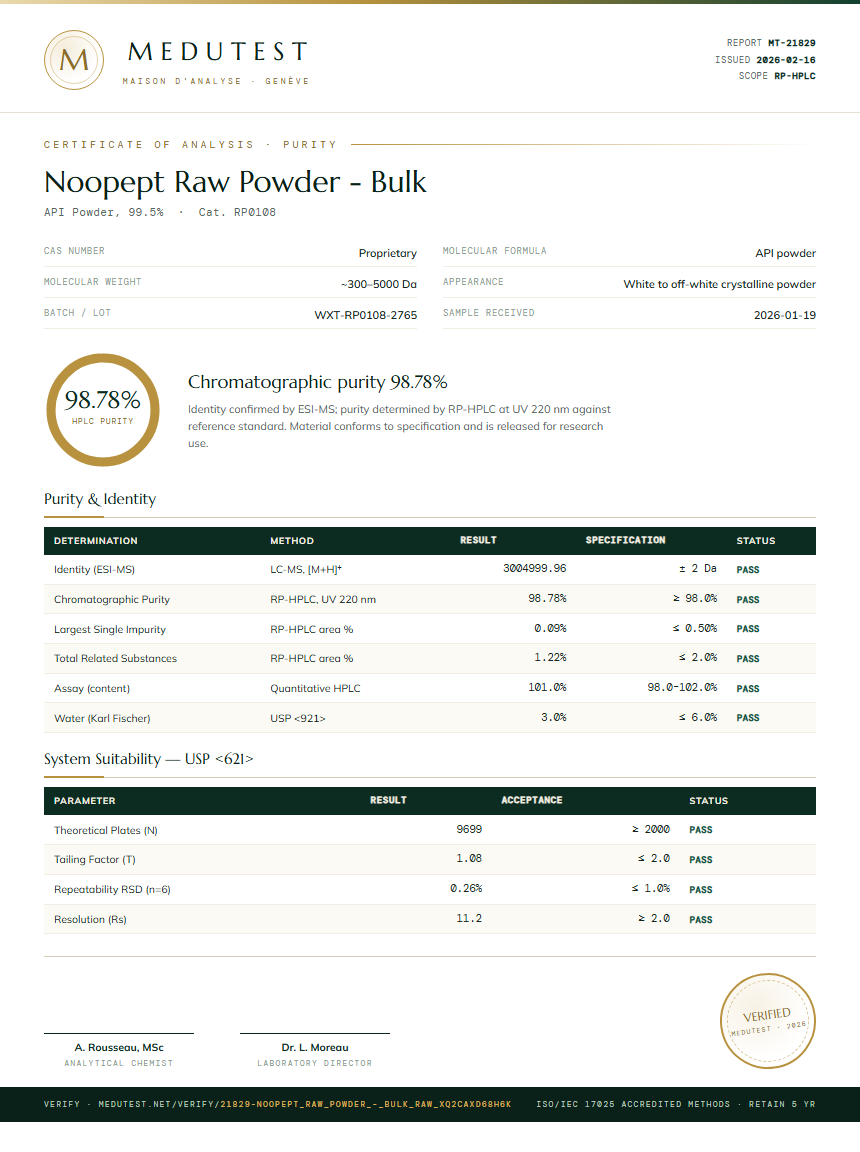 Noopept Raw Powder - Bulk Purity Test Report by Medutest