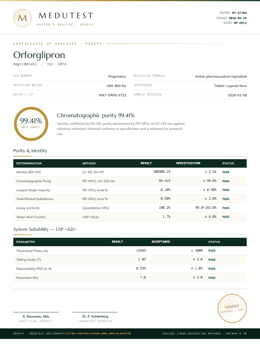 Orforglipron Purity Test Report by Medutest