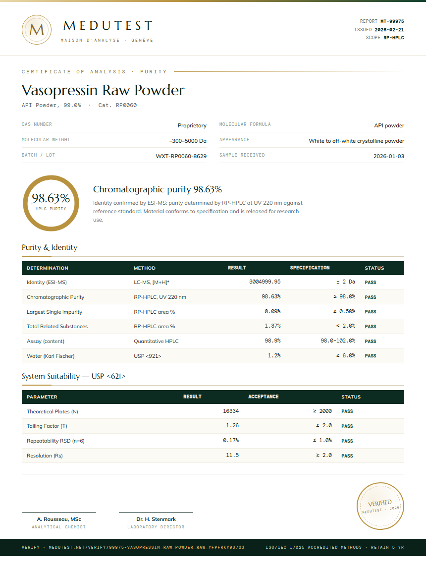 Vasopressin Raw Powder Purity Test Report by Medutest