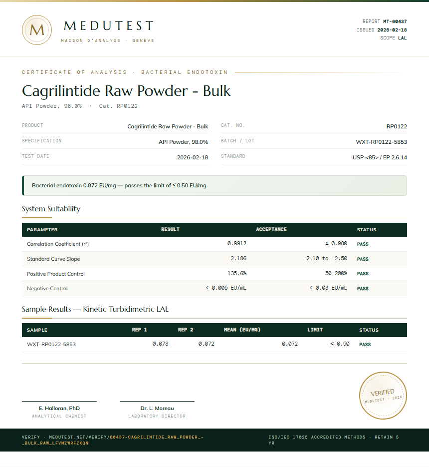 Cagrilintide Raw Powder - Bulk Endotoxin report by Medutest