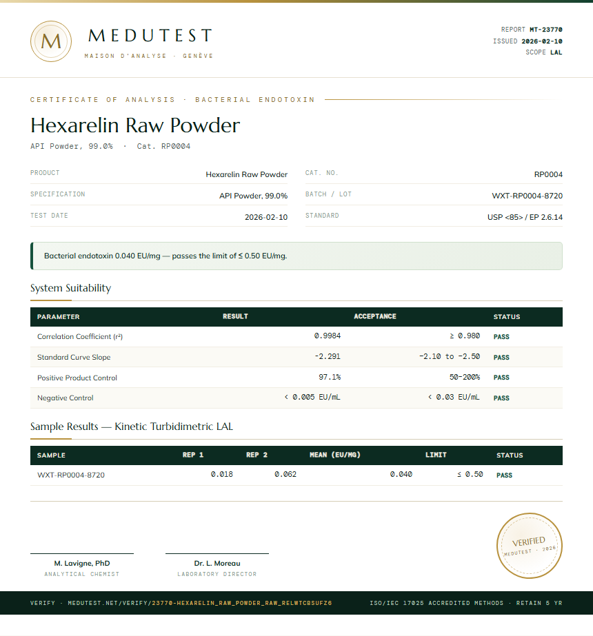 Hexarelin Raw Powder Endotoxin report by Medutest