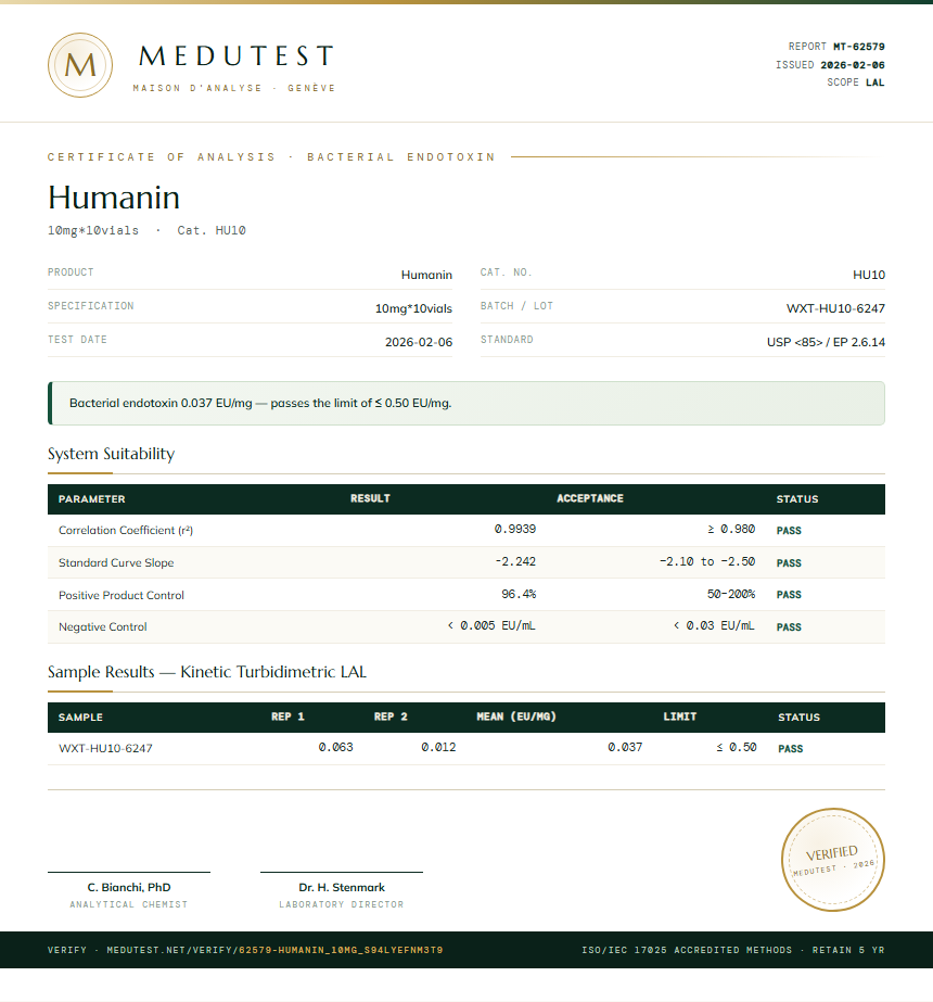 Humanin Endotoxin report by Medutest