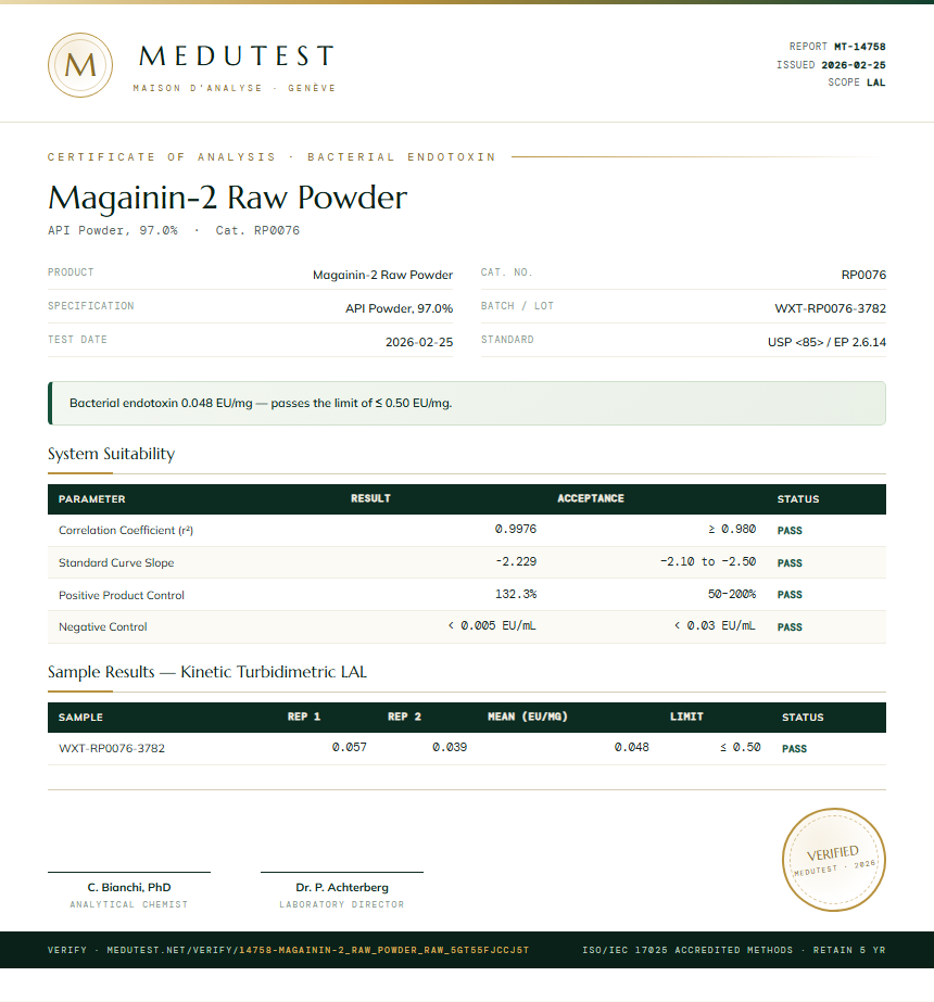 Magainin-2 Raw Powder Endotoxin report by Medutest