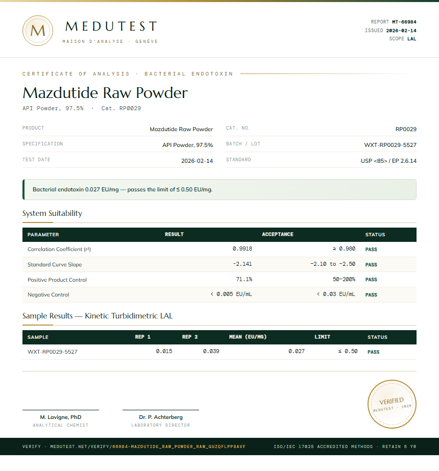 Mazdutide Raw Powder Endotoxin report by Medutest