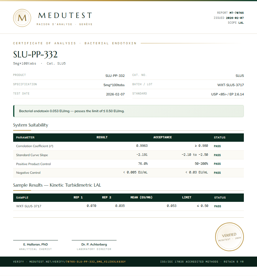 SLU-PP-332 Injectable Endotoxin report by Medutest