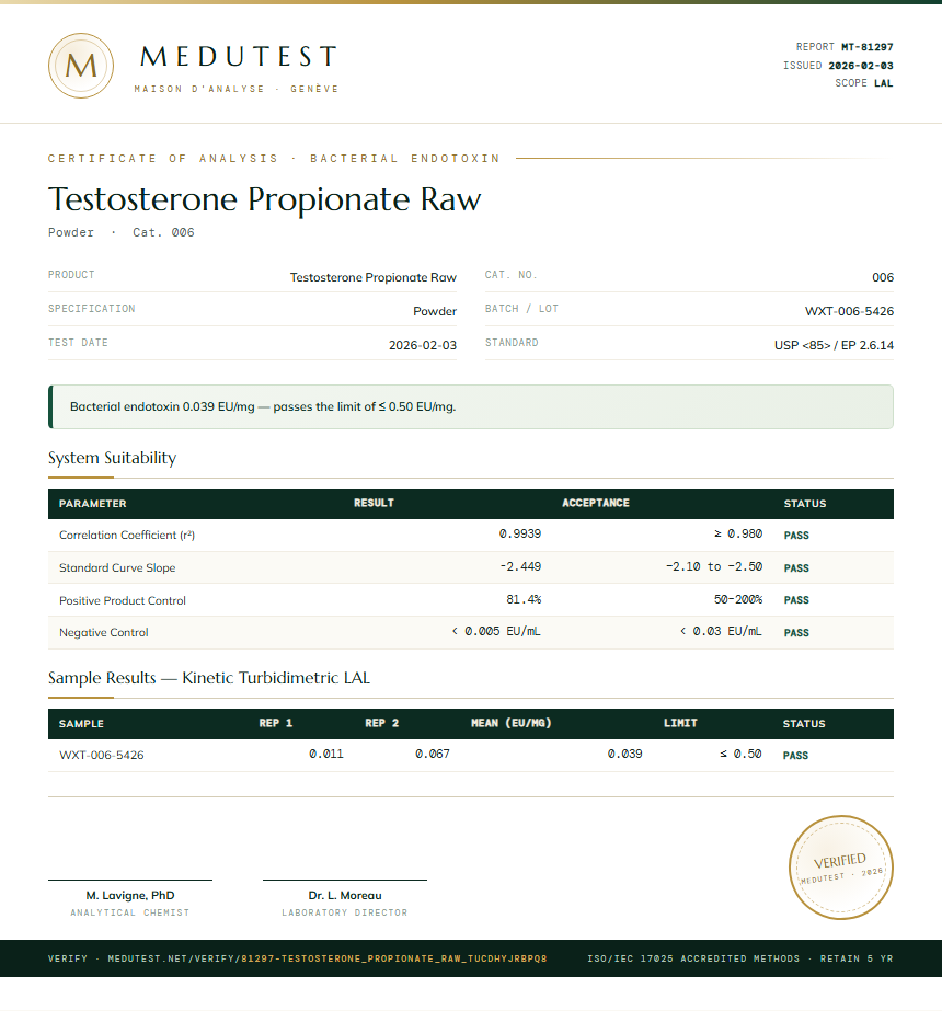 Testosterone Propionate Raw Endotoxin report by Medutest