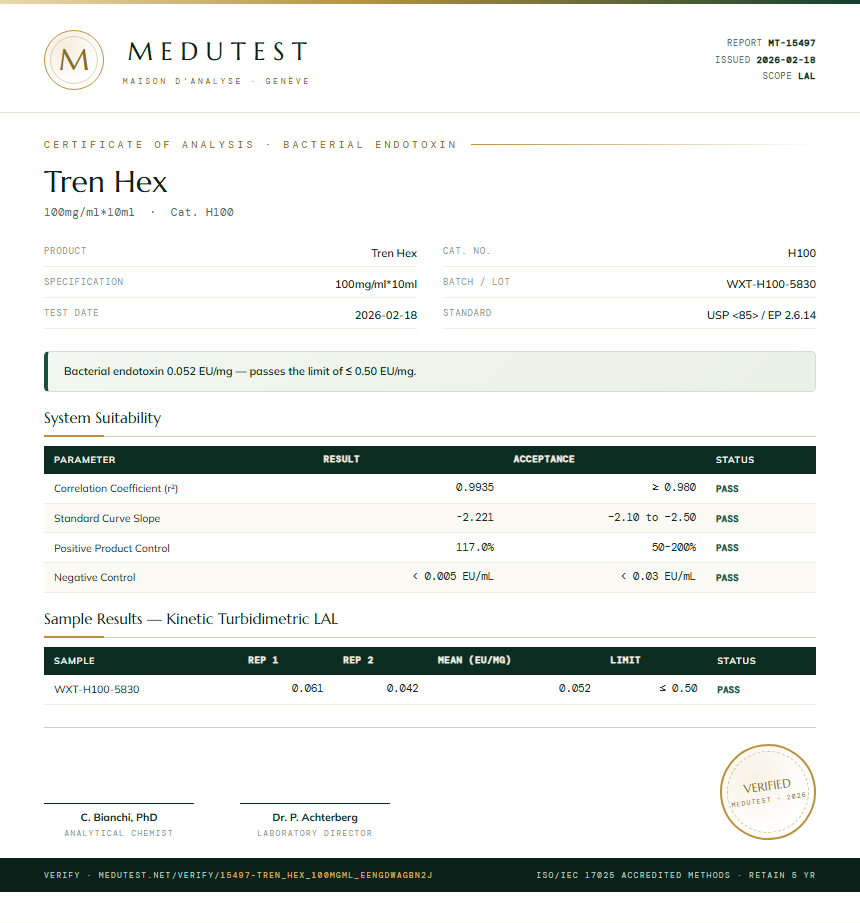 Tren Hex Endotoxin report by Medutest