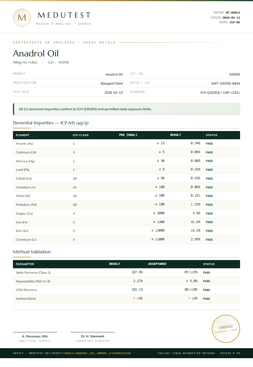 Anadrol Oil Heavy Metals report by Medutest