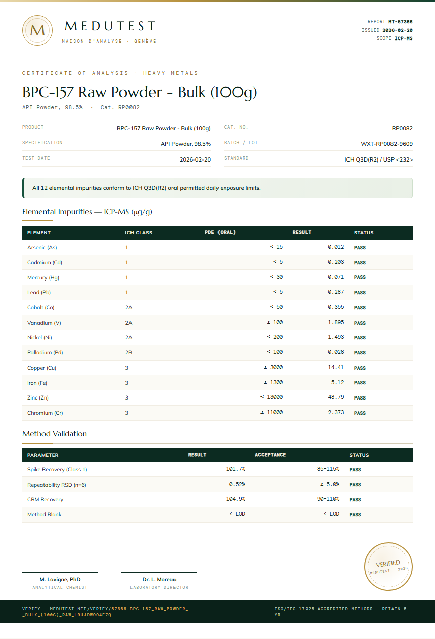 BPC-157 Raw Powder - Bulk (100g) Heavy Metals report by Medutest
