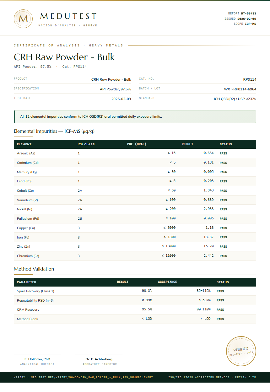 CRH Raw Powder - Bulk Heavy Metals report by Medutest