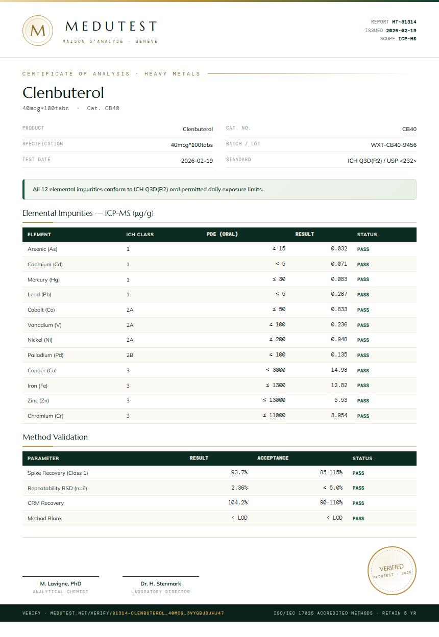 Clenbuterol Heavy Metals report by Medutest