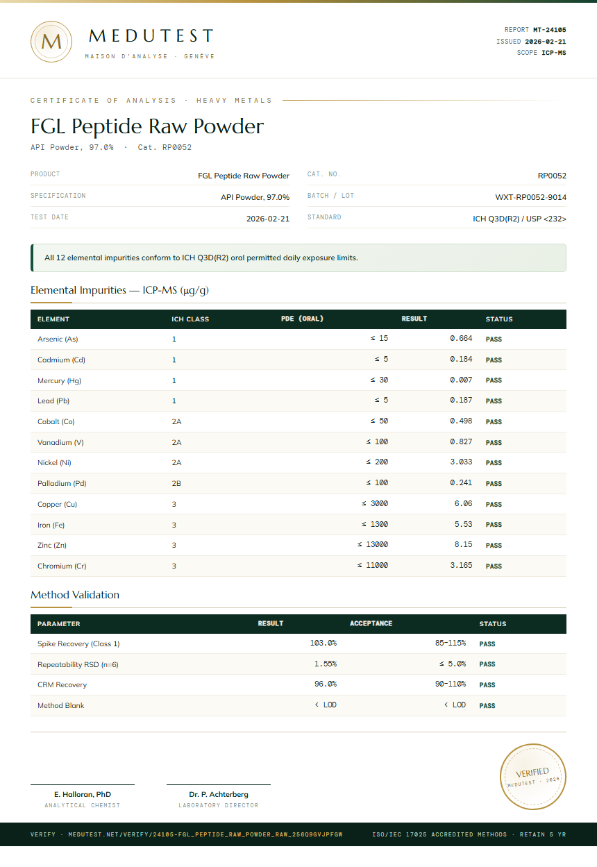 FGL Peptide Raw Powder Heavy Metals report by Medutest