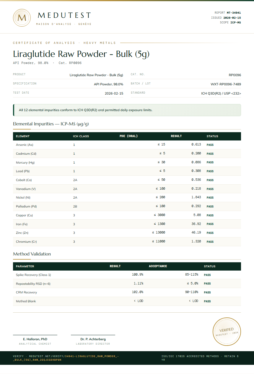 Liraglutide Raw Powder - Bulk (5g) Heavy Metals report by Medutest