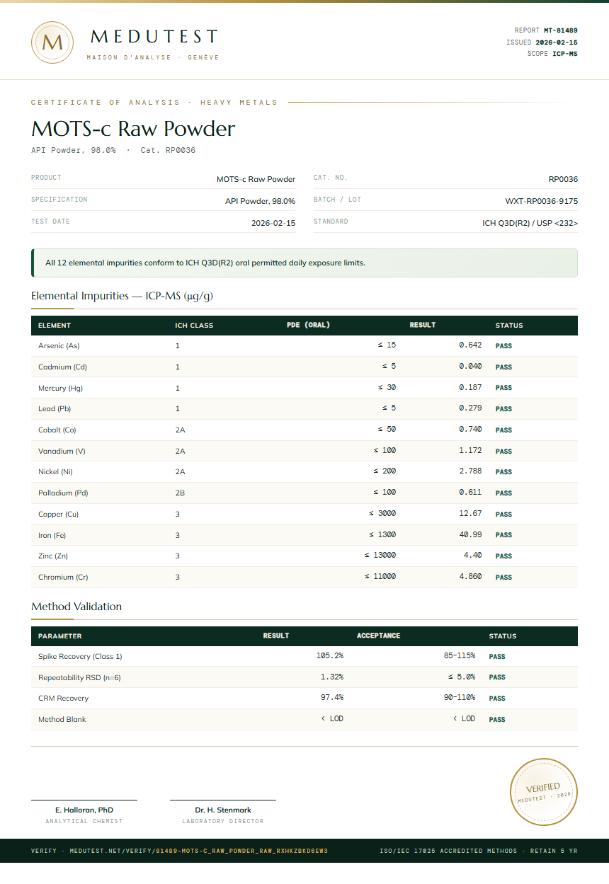 MOTS-c Raw Powder Heavy Metals report by Medutest