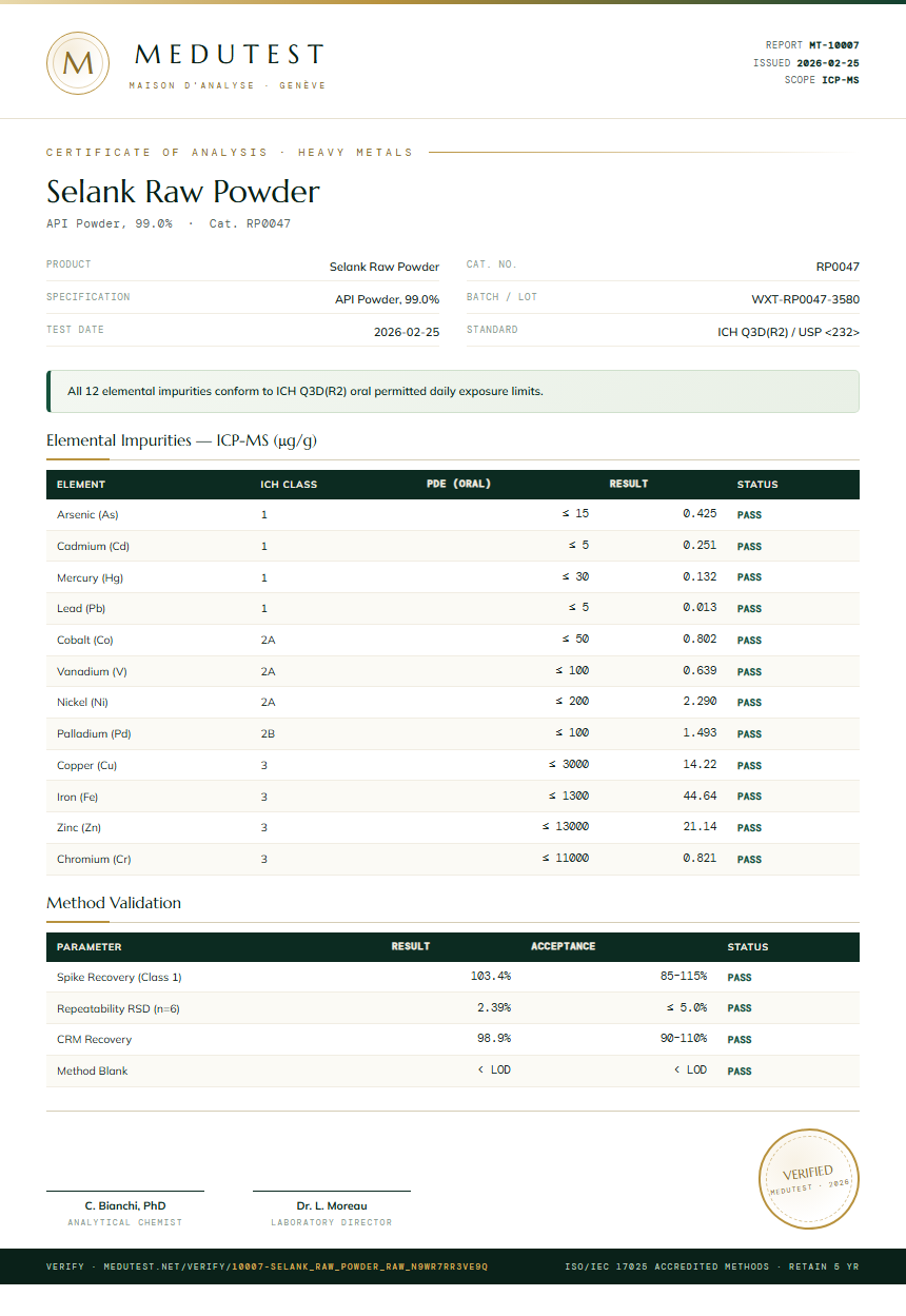 Selank Raw Powder Heavy Metals report by Medutest