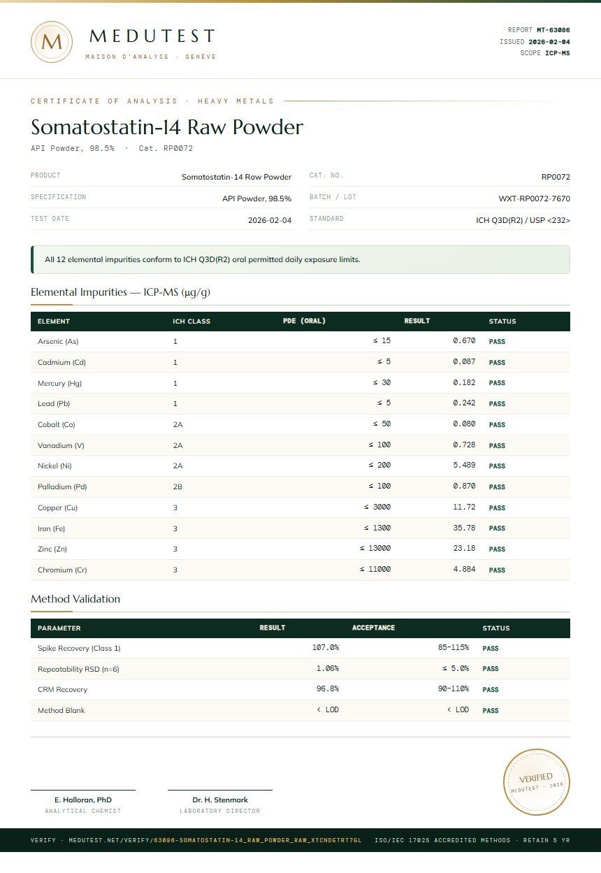 Somatostatin-14 Raw Powder Heavy Metals report by Medutest