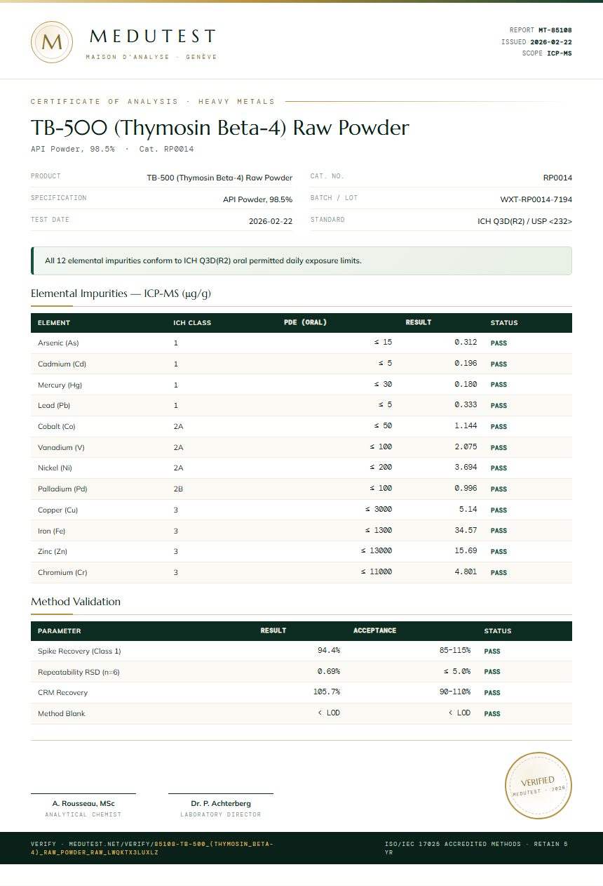 TB-500 (Thymosin Beta-4) Raw Powder Heavy Metals report by Medutest