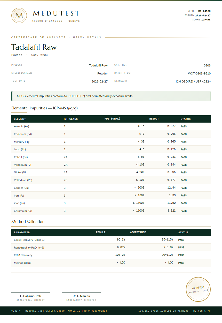 Tadalafil Raw Heavy Metals report by Medutest