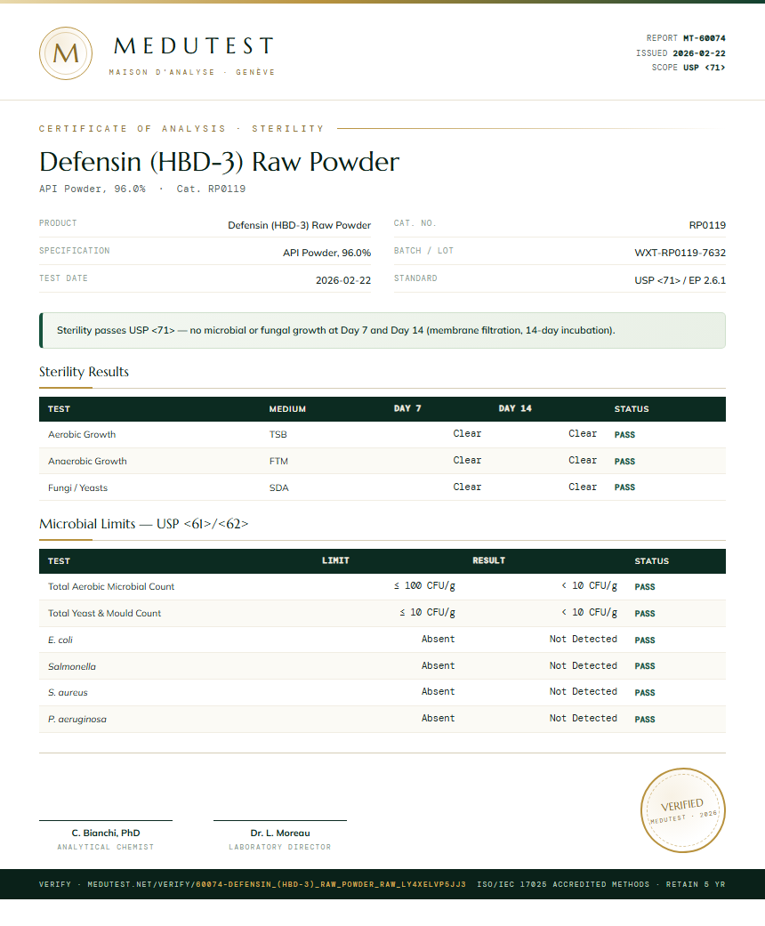 Defensin (HBD-3) Raw Powder Sterility report by Medutest