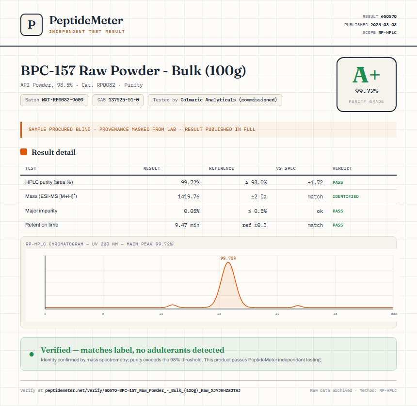 BPC-157 Raw Powder - Bulk (100g) Purity (HPLC) report by PeptideMeter
