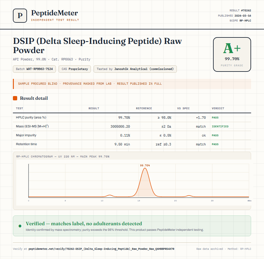 DSIP (Delta Sleep-Inducing Peptide) Raw Powder Purity (HPLC) report by PeptideMeter