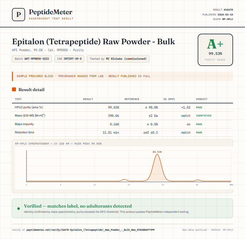 Epitalon (Tetrapeptide) Raw Powder - Bulk Purity (HPLC) report by PeptideMeter