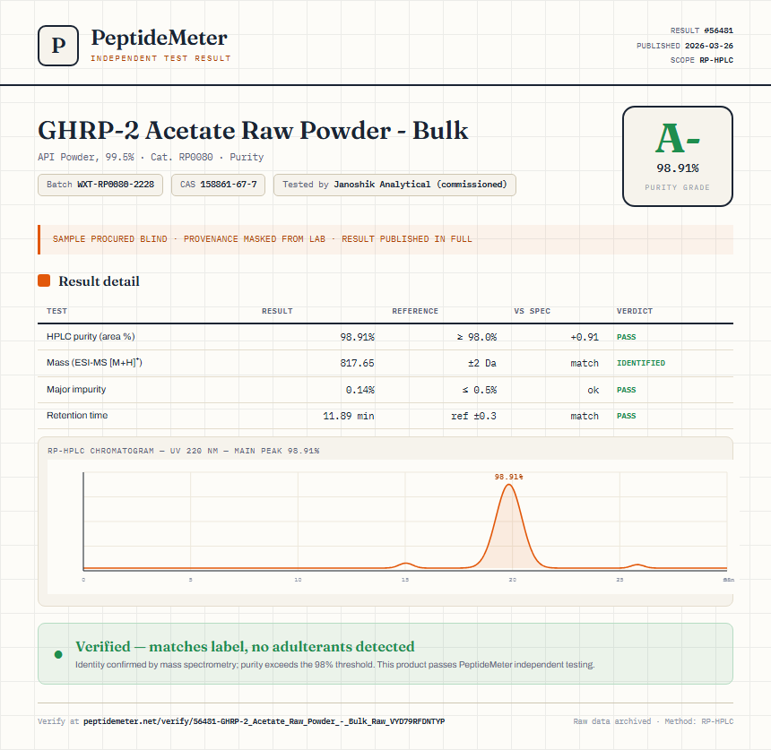 GHRP-2 Acetate Raw Powder - Bulk Purity (HPLC) report by PeptideMeter