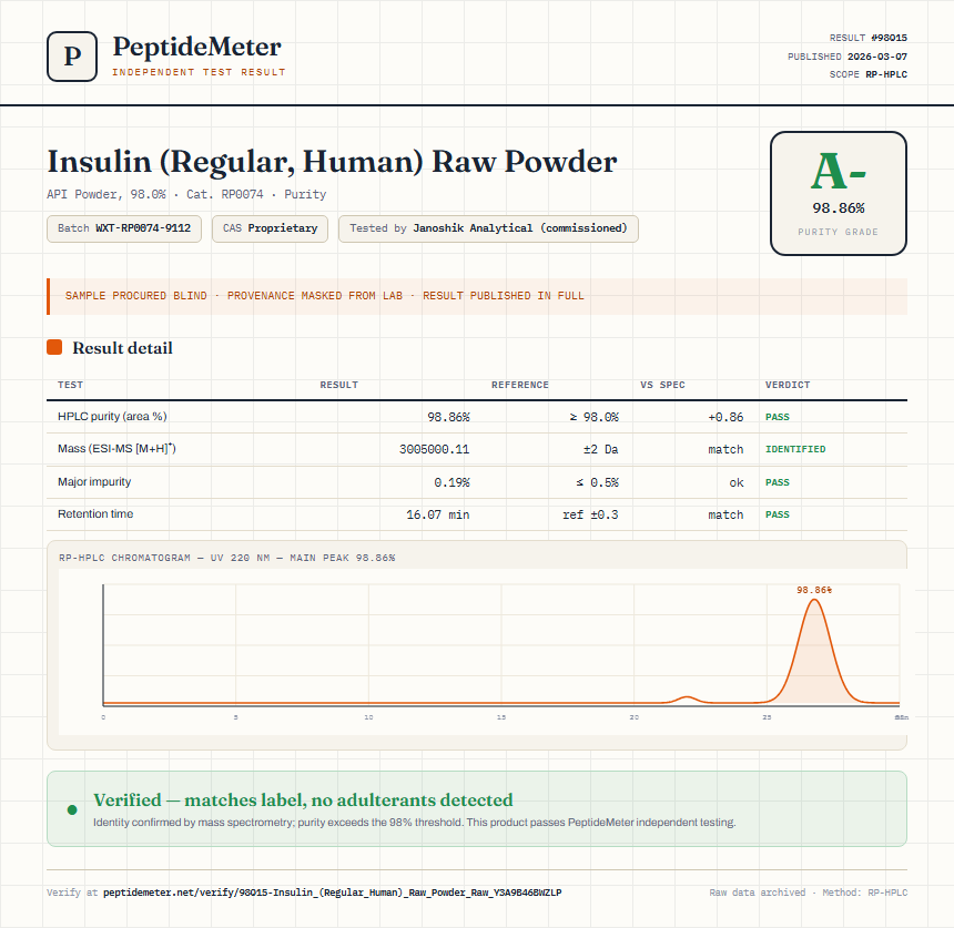 Insulin (Regular, Human) Raw Powder Purity (HPLC) report by PeptideMeter