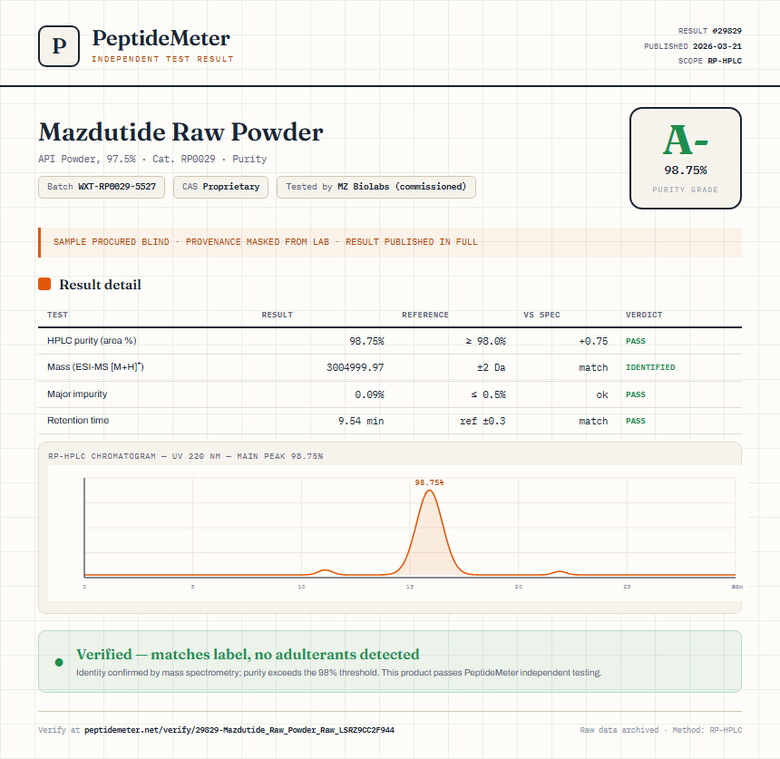 Mazdutide Raw Powder Purity (HPLC) report by PeptideMeter