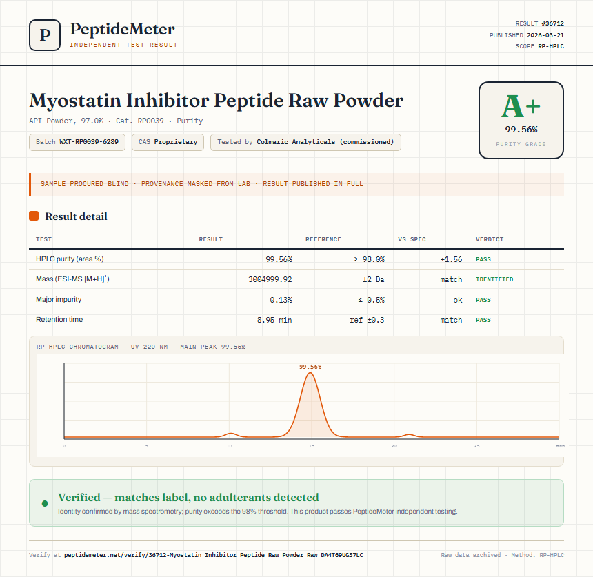 Myostatin Inhibitor Peptide Raw Powder Purity (HPLC) report by PeptideMeter