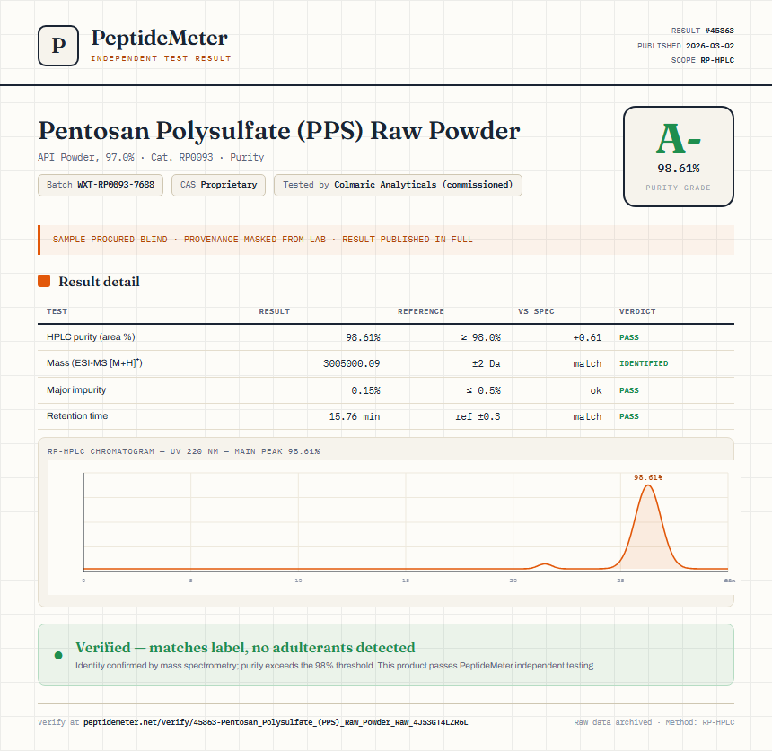 Pentosan Polysulfate (PPS) Raw Powder Purity (HPLC) report by PeptideMeter