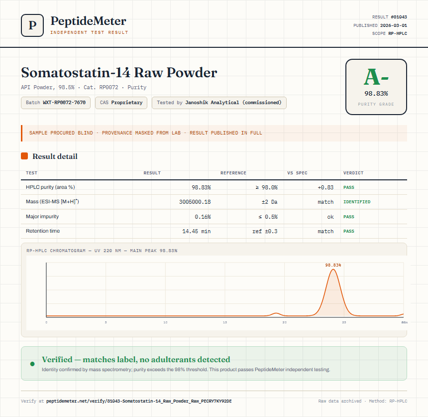 Somatostatin-14 Raw Powder Purity (HPLC) report by PeptideMeter