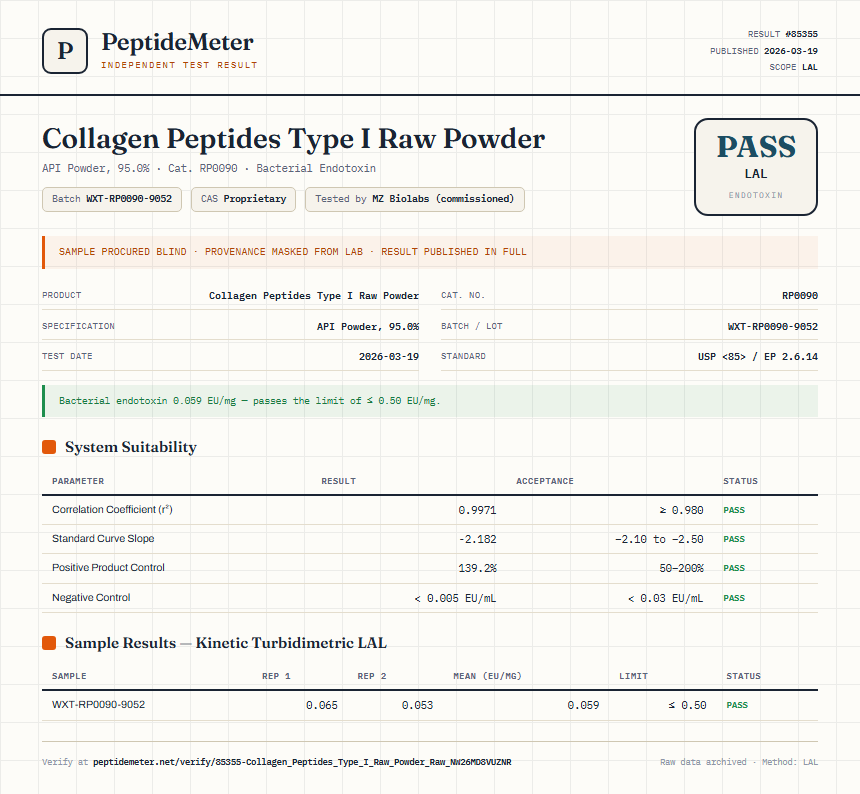 Collagen Peptides Type I Raw Powder Endotoxin report by PeptideMeter