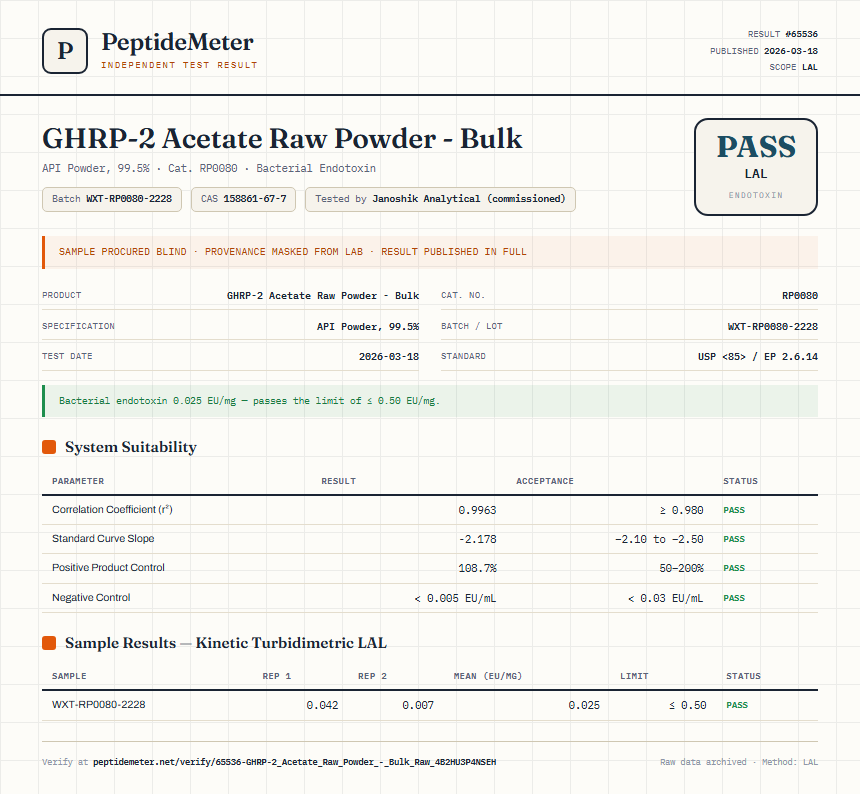 GHRP-2 Acetate Raw Powder - Bulk Endotoxin report by PeptideMeter