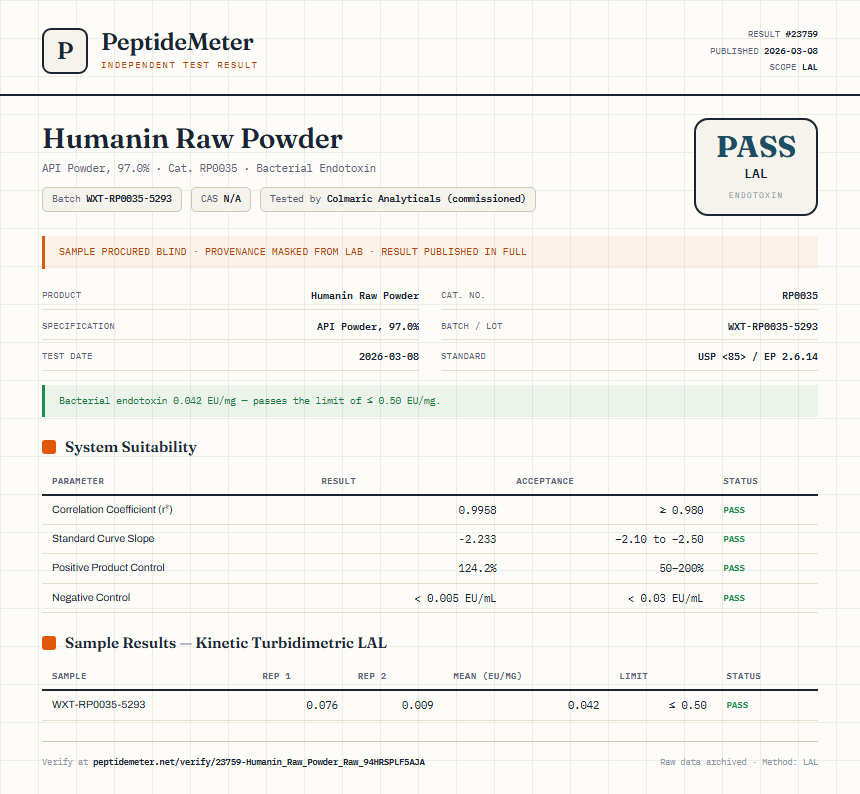 Humanin Raw Powder Endotoxin report by PeptideMeter