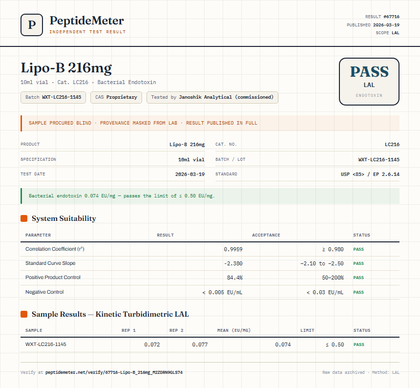 Lipo-B 216mg Endotoxin report by PeptideMeter
