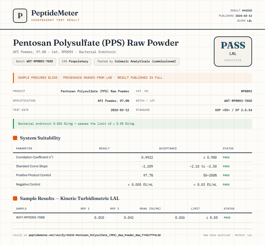 Pentosan Polysulfate (PPS) Raw Powder Endotoxin report by PeptideMeter