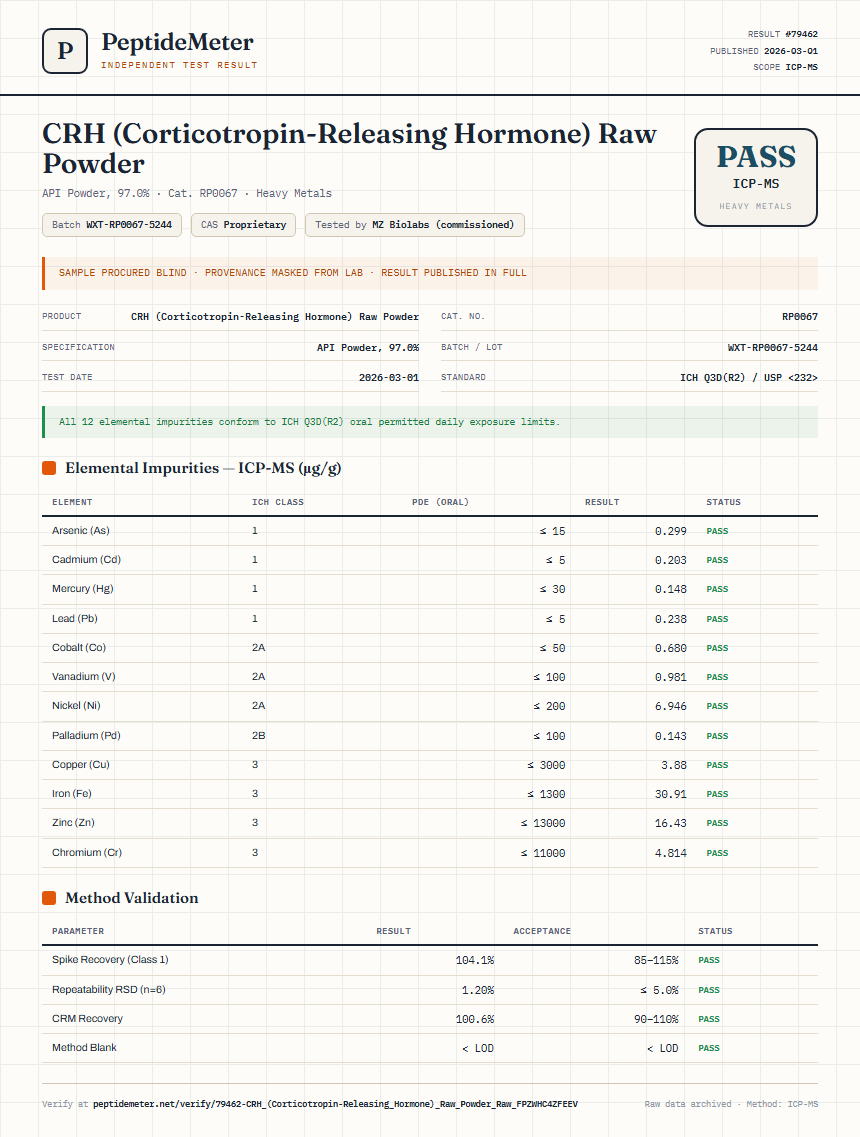 CRH (Corticotropin-Releasing Hormone) Raw Powder Heavy Metals report by PeptideMeter
