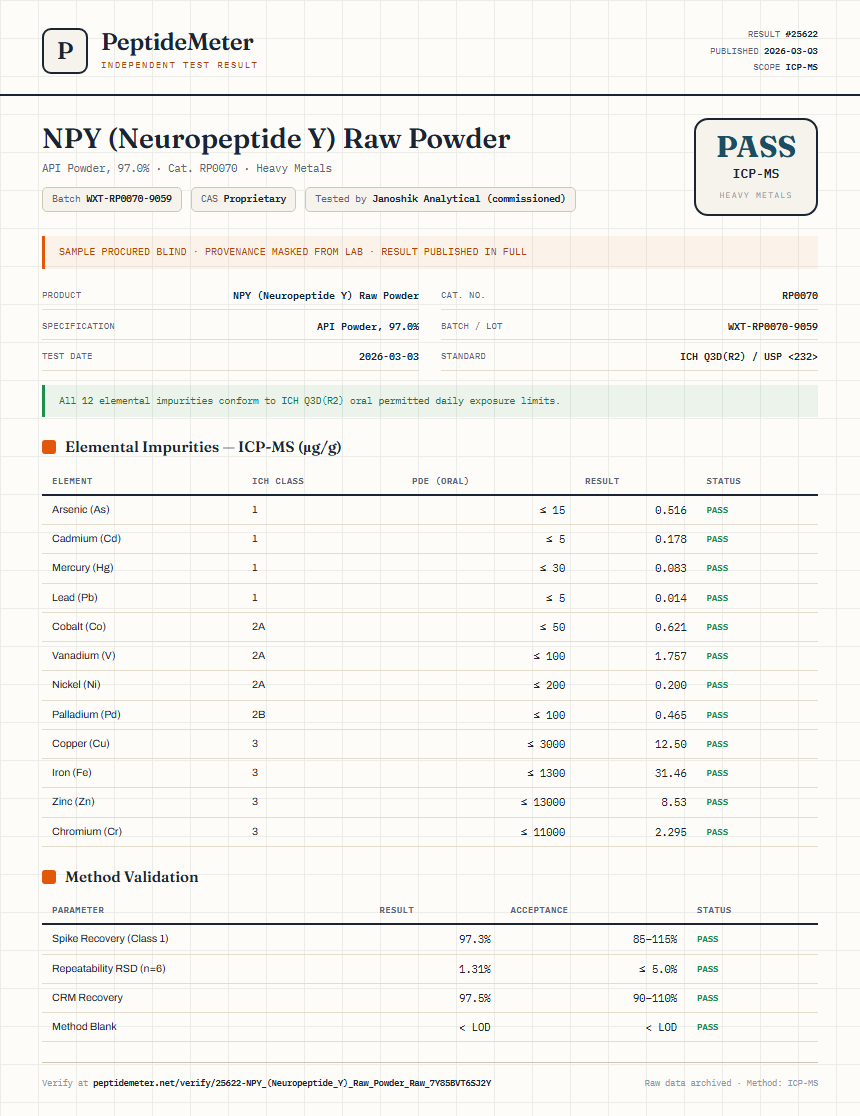 NPY (Neuropeptide Y) Raw Powder Heavy Metals report by PeptideMeter