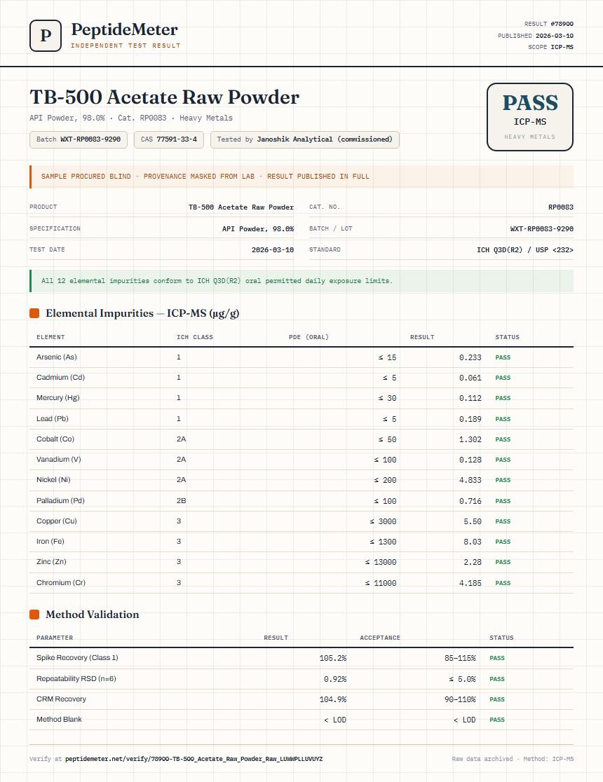 TB-500 Acetate Raw Powder Heavy Metals report by PeptideMeter