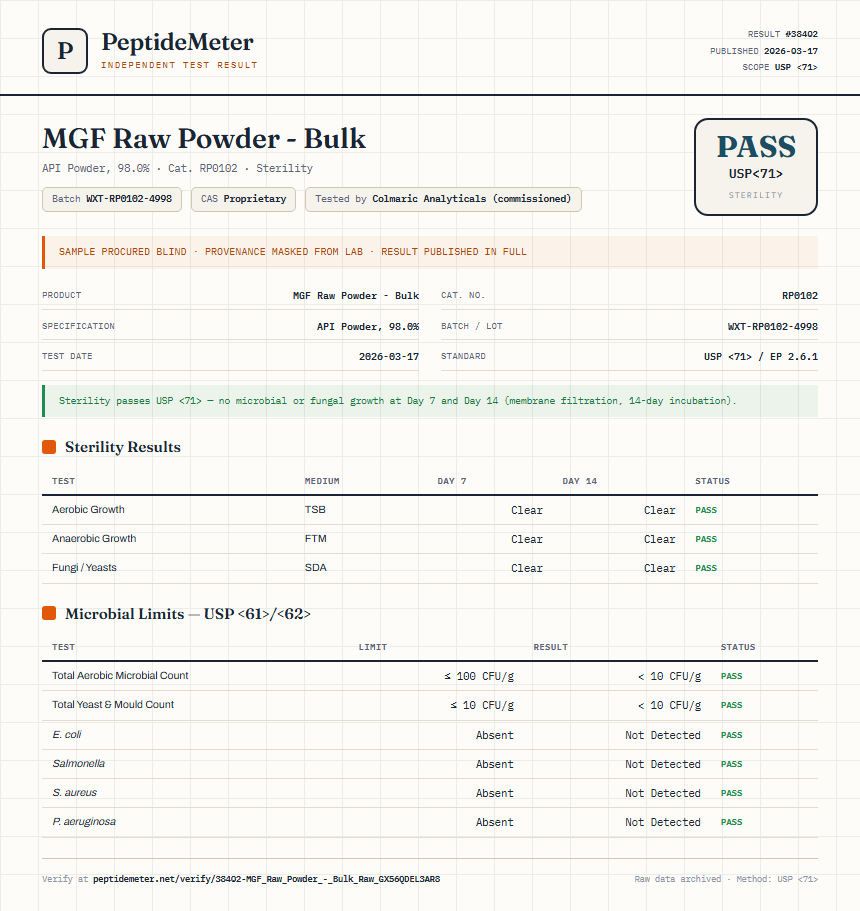 MGF Raw Powder - Bulk Sterility report by PeptideMeter
