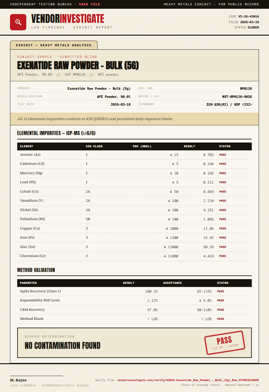 Exenatide Raw Powder - Bulk (5g) Heavy Metals report by VendorInvestigate